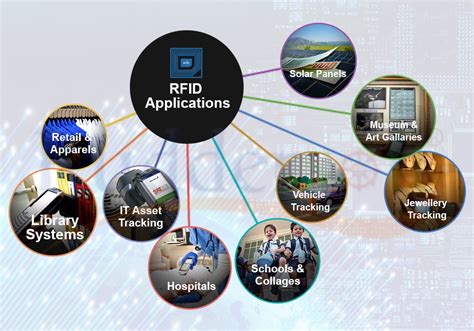 rfid card application|types of rfid applications.